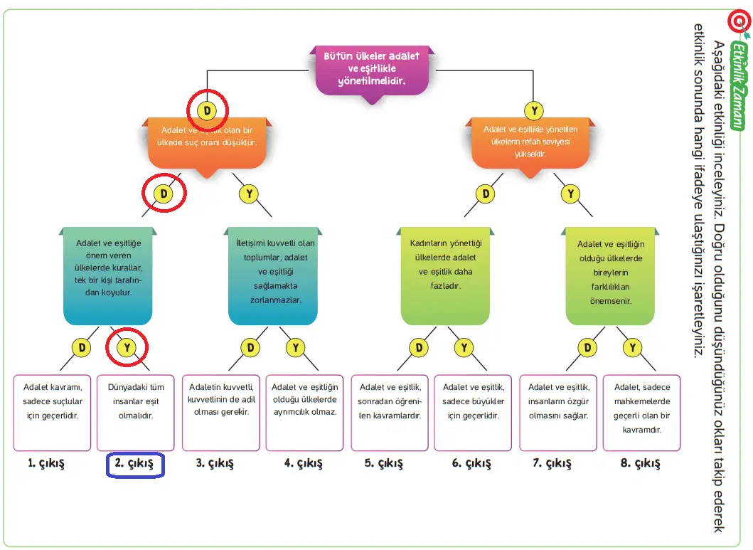 4. Sınıf İnsan Hakları Ders Kitabı Sayfa 51 Cevapları Hecce Yayıncılık