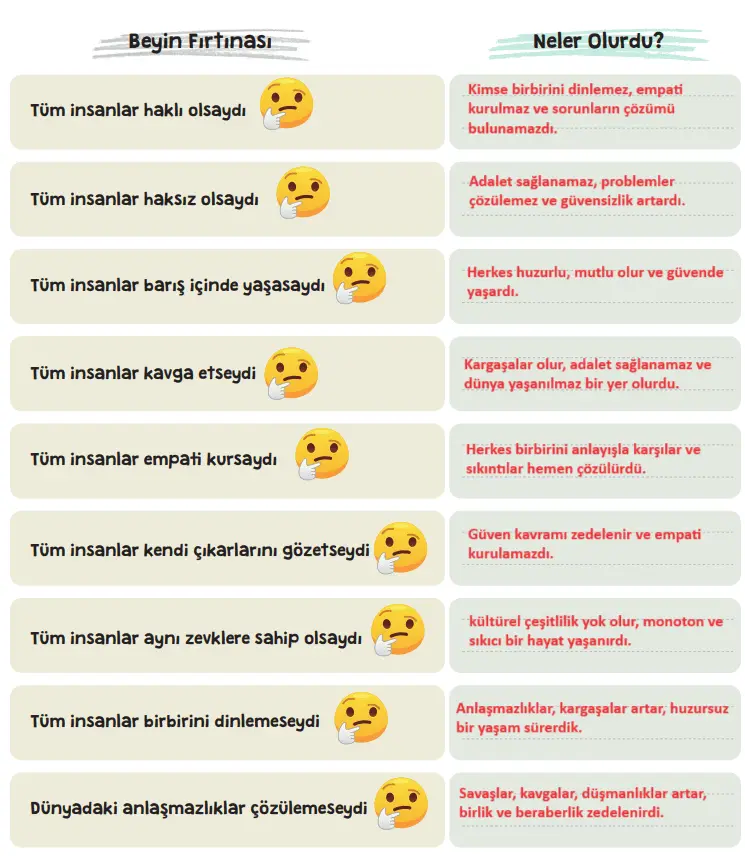 4. Sınıf İnsan Hakları Ders Kitabı Sayfa 53 Cevapları Hecce Yayıncılık