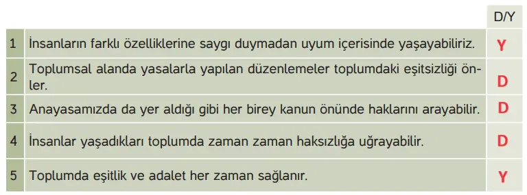 4. Sınıf İnsan Hakları Ders Kitabı Sayfa 54 Cevapları Hecce Yayıncılık