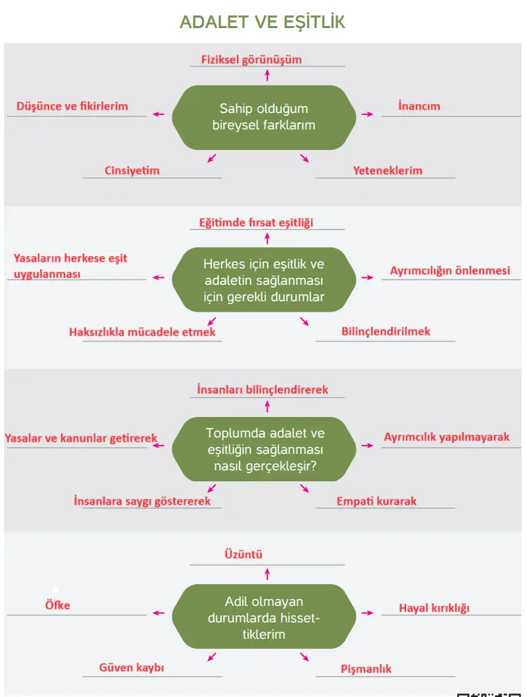 4. Sınıf İnsan Hakları Ders Kitabı Sayfa 57 Cevapları Hecce Yayıncılık