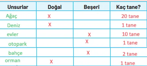 4. Sınıf Sosyal Bilgiler Ders Kitabı Sayfa 79 Cevapları Hecce Yayıncılık