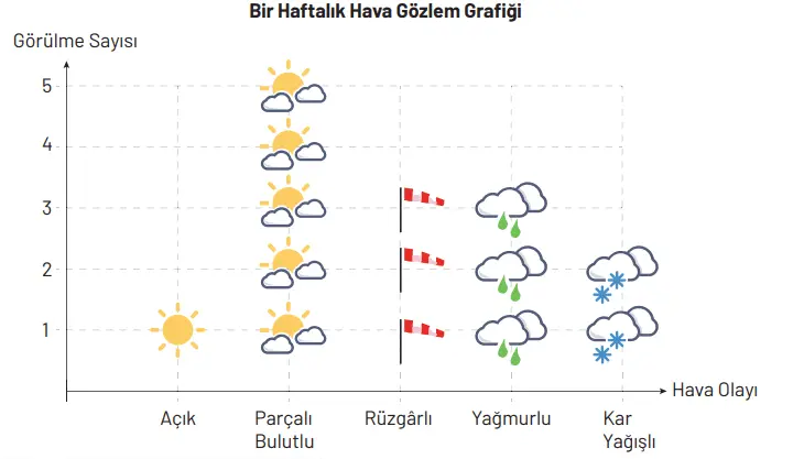 4. Sınıf Sosyal Bilgiler Ders Kitabı Sayfa 82 Cevapları Hecce Yayıncılık