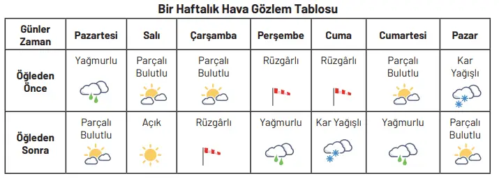 4. Sınıf Sosyal Bilgiler Ders Kitabı Sayfa 82 Cevapları Hecce Yayıncılık