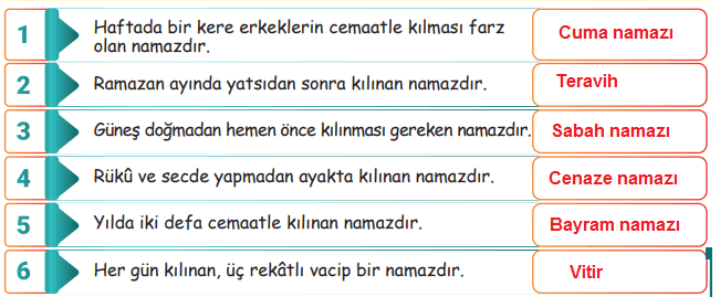 6. Sınıf Din Kültürü Ders Kitabı Sayfa 50 Cevapları MEB Yayınları