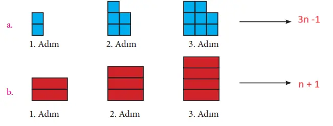 7. Sınıf Matematik Ders Kitabı Sayfa 104 Cevapları MEB Yayınları