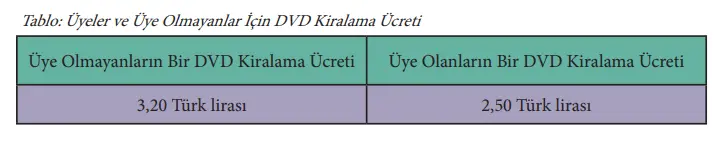7. Sınıf Matematik Ders Kitabı Sayfa 111 Cevapları MEB Yayınları