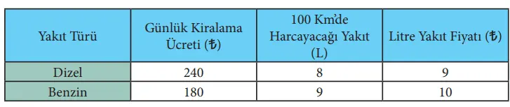7. Sınıf Matematik Ders Kitabı Sayfa 115 Cevapları MEB Yayınları