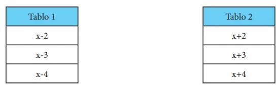 7. Sınıf Matematik Ders Kitabı Sayfa 117 Cevapları MEB Yayınları