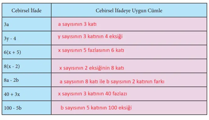 7. Sınıf Matematik Ders Kitabı Sayfa 96 Cevapları MEB Yayınları