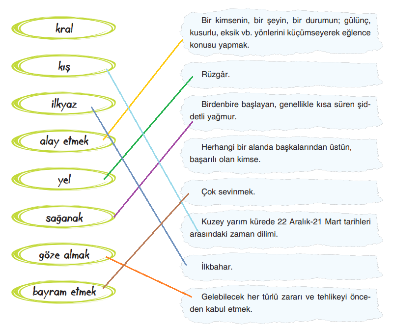 7. Sınıf Türkçe Ders Kitabı Sayfa 118 Cevapları Dörtel Yayıncılık