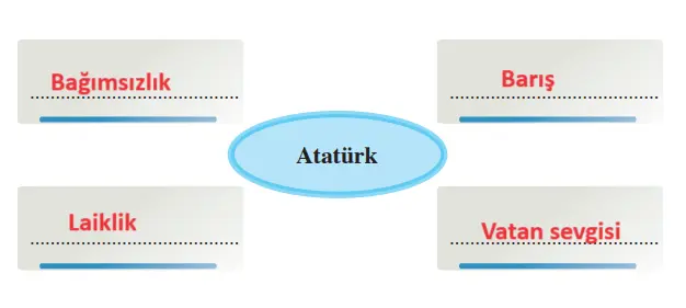 8. Sınıf Türkçe Ders Kitabı Sayfa 147 Cevapları Hecce Yayıncılık