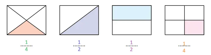 3. Sınıf Matematik Ders Kitabı Sayfa 150 Cevapları Ekoyay Yayıncılık