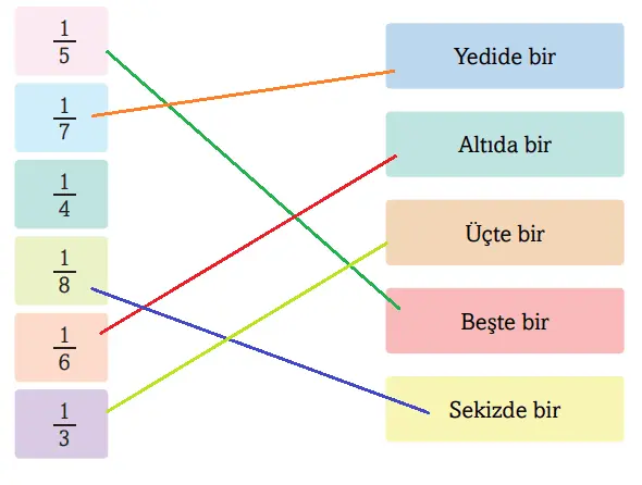 3. Sınıf Matematik Ders Kitabı Sayfa 153 Cevapları Ekoyay Yayıncılık