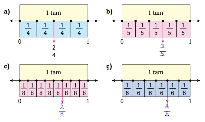 3. Sınıf Matematik Ders Kitabı Sayfa 163 Cevapları Ekoyay Yayıncılık