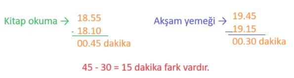 3. Sınıf Matematik Ders Kitabı Sayfa 176 Cevapları Ekoyay Yayıncılık