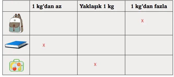 3. Sınıf Matematik Ders Kitabı Sayfa 187 Cevapları Ekoyay Yayıncılık