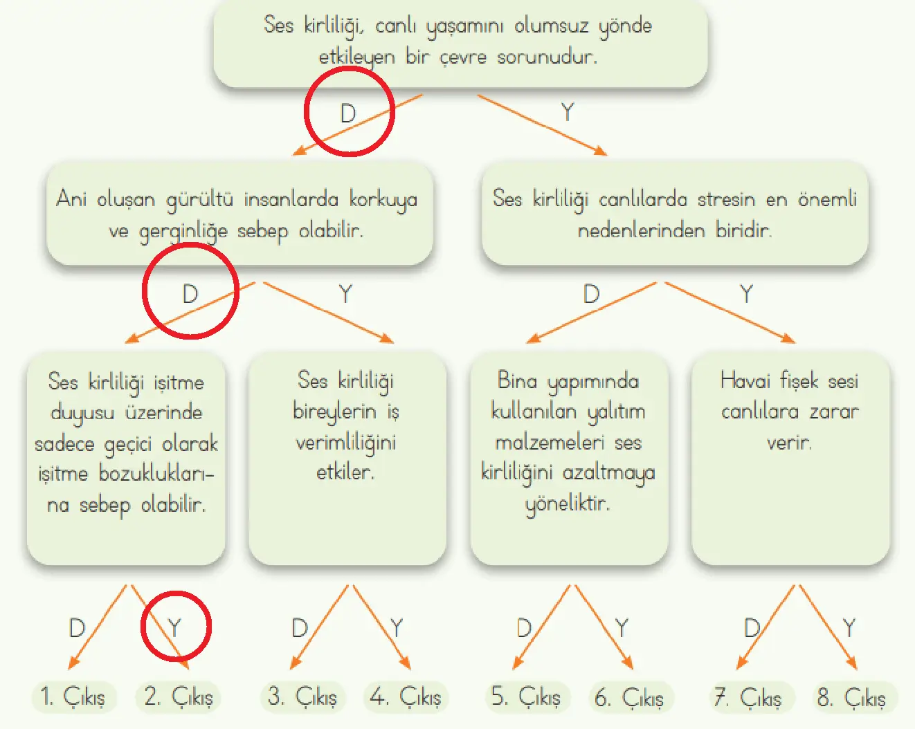 4. Sınıf Fen Bilimleri Ders Kitabı 167-168-170-171-172. Sayfa Cevapları MEB Yayınları 4. Sınıf Fen Bilimleri Ders Kitabı Sayfa 172 Cevapları MEB Yayınları