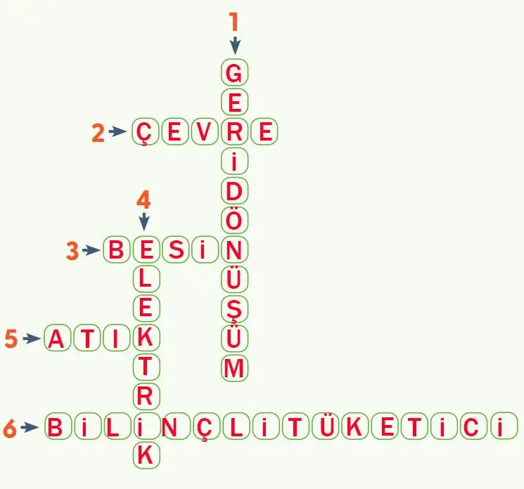 4. Sınıf Fen Bilimleri Ders Kitabı Sayfa 192 Cevapları MEB Yayınları