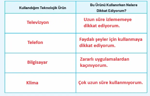 4. Sınıf Sosyal Bilgiler Ders Kitabı Sayfa 120 Cevapları Hecce Yayıncılık