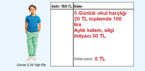 4. Sınıf Sosyal Bilgiler Ders Kitabı Sayfa 143 Cevapları Hecce Yayıncılık