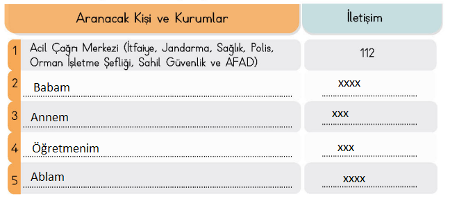4. Sınıf Türkçe Ders Kitabı Sayfa 142 Cevapları MEB Yayınları