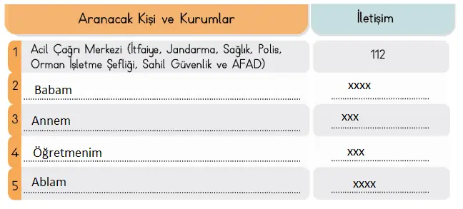 4. Sınıf Türkçe Ders Kitabı Sayfa 142 Cevapları MEB Yayınları