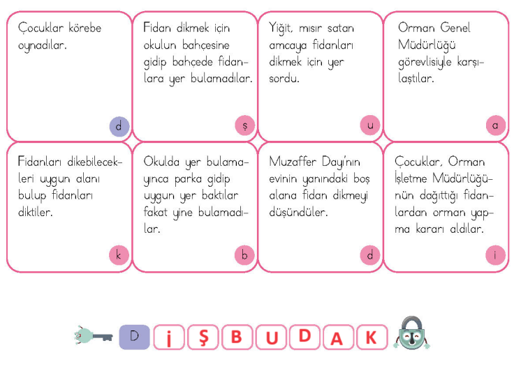 4. Sınıf Türkçe Ders Kitabı Sayfa 152 Cevapları MEB Yayınları