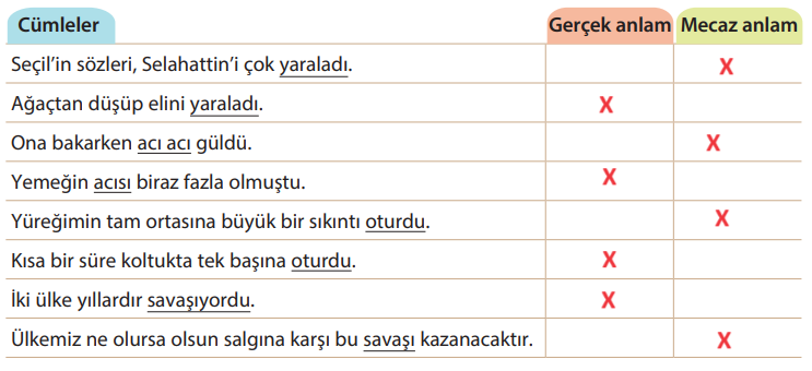5. Sınıf Türkçe Ders Kitabı Sayfa 131 Cevapları KOZA Yayınları
