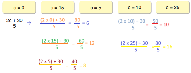 6. Sınıf Matematik Ders Kitabı Sayfa 162 Cevapları ATA Yayıncılık