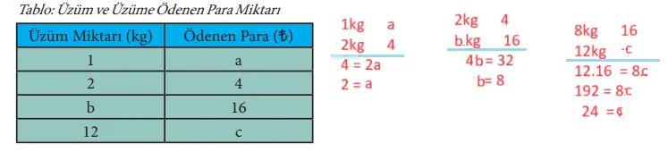 7. Sınıf Matematik Ders Kitabı Sayfa 128 Cevapları MEB Yayınları