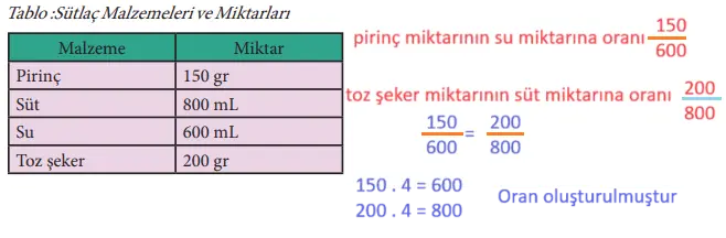 7. Sınıf Matematik Ders Kitabı Sayfa 128 Cevapları MEB Yayınları