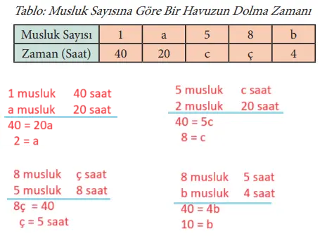 7. Sınıf Matematik Ders Kitabı Sayfa 135 Cevapları MEB Yayınları