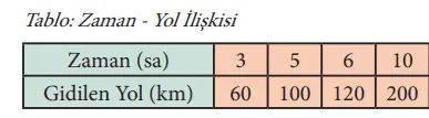 7. Sınıf Matematik Ders Kitabı Sayfa 136 Cevapları MEB Yayınları