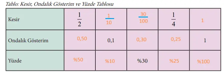 7. Sınıf Matematik Ders Kitabı Sayfa 137 Cevapları MEB Yayınları