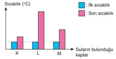 8. Sınıf Fen Bilimleri Ders Kitabı Sayfa 143 Cevapları ATA Yayıncılık