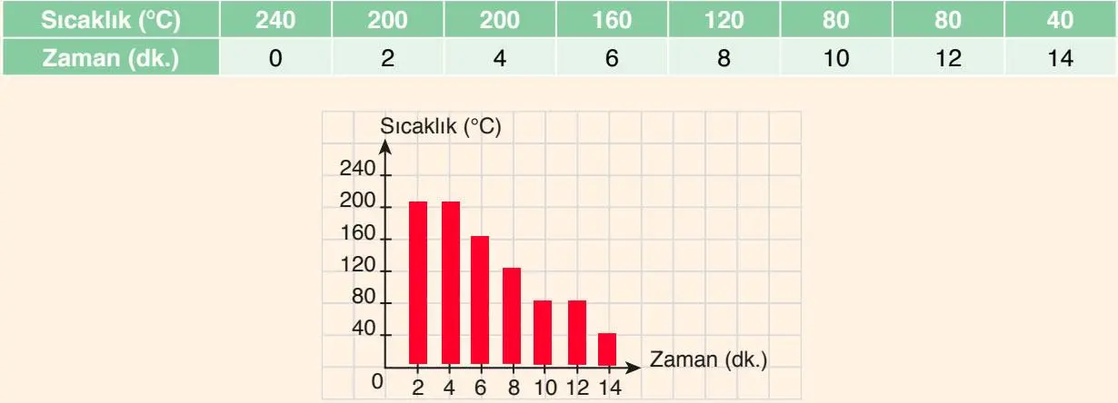 8. Sınıf Fen Bilimleri Ders Kitabı Sayfa 148 Cevapları ATA Yayıncılık