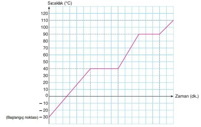 8. Sınıf Fen Bilimleri Ders Kitabı Sayfa 150 Cevapları ATA Yayıncılık