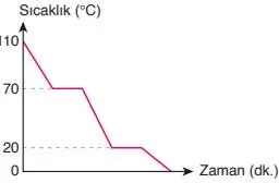 8. Sınıf Fen Bilimleri Ders Kitabı Sayfa 151 Cevapları ATA Yayıncılık