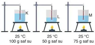 8. Sınıf Fen Bilimleri Ders Kitabı Sayfa 151 Cevapları ATA Yayıncılık