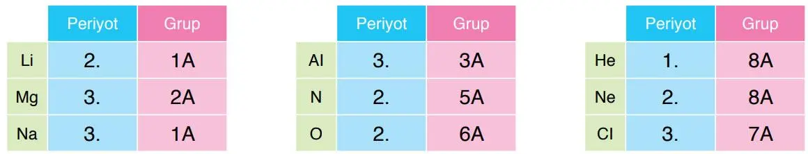 8. Sınıf Fen Bilimleri Ders Kitabı Sayfa 160-161-162-163-164-165. Cevapları ATA Yayıncılık 8. Sınıf Fen Bilimleri Ders Kitabı Sayfa 160 Cevapları ATA Yayıncılık
