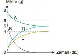 8. Sınıf Fen Bilimleri Ders Kitabı Sayfa 160-161-162-163-164-165. Cevapları ATA Yayıncılık 8. Sınıf Fen Bilimleri Ders Kitabı Sayfa 161 Cevapları ATA Yayıncılık