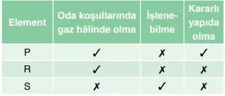 8. Sınıf Fen Bilimleri Ders Kitabı Sayfa 160-161-162-163-164-165. Cevapları ATA Yayıncılık 8. Sınıf Fen Bilimleri Ders Kitabı Sayfa 161 Cevapları ATA Yayıncılık