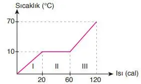 8. Sınıf Fen Bilimleri Ders Kitabı Sayfa 160-161-162-163-164-165. Cevapları ATA Yayıncılık 8. Sınıf Fen Bilimleri Ders Kitabı Sayfa 162 Cevapları ATA Yayıncılık