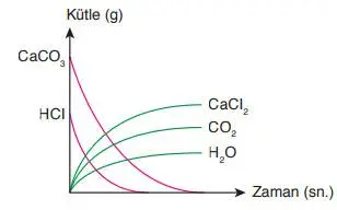 8. Sınıf Fen Bilimleri Ders Kitabı Sayfa 160-161-162-163-164-165. Cevapları ATA Yayıncılık 8. Sınıf Fen Bilimleri Ders Kitabı Sayfa 162 Cevapları ATA Yayıncılık