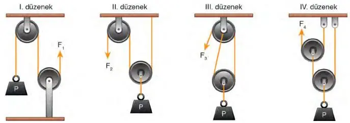8. Sınıf Fen Bilimleri Ders Kitabı Sayfa 182 Cevapları ATA Yayıncılık