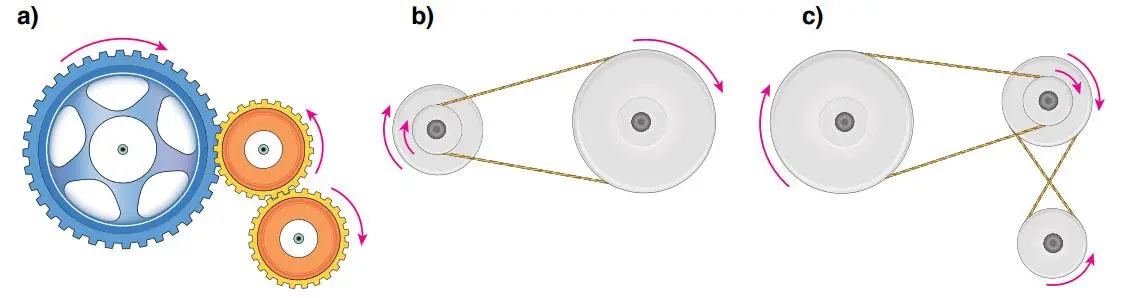 8. Sınıf Fen Bilimleri Ders Kitabı Sayfa 182 Cevapları ATA Yayıncılık