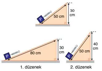 8. Sınıf Fen Bilimleri Ders Kitabı Sayfa 183 Cevapları ATA Yayıncılık