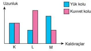 8. Sınıf Fen Bilimleri Ders Kitabı Sayfa 183 Cevapları ATA Yayıncılık