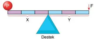 8. Sınıf Fen Bilimleri Ders Kitabı Sayfa 183 Cevapları ATA Yayıncılık