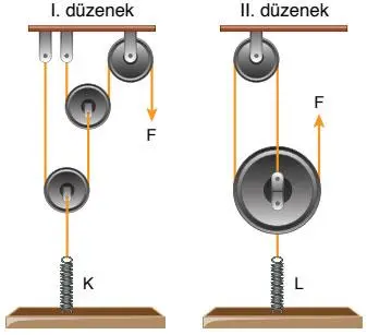 8. Sınıf Fen Bilimleri Ders Kitabı Sayfa 187 Cevapları ATA Yayıncılık